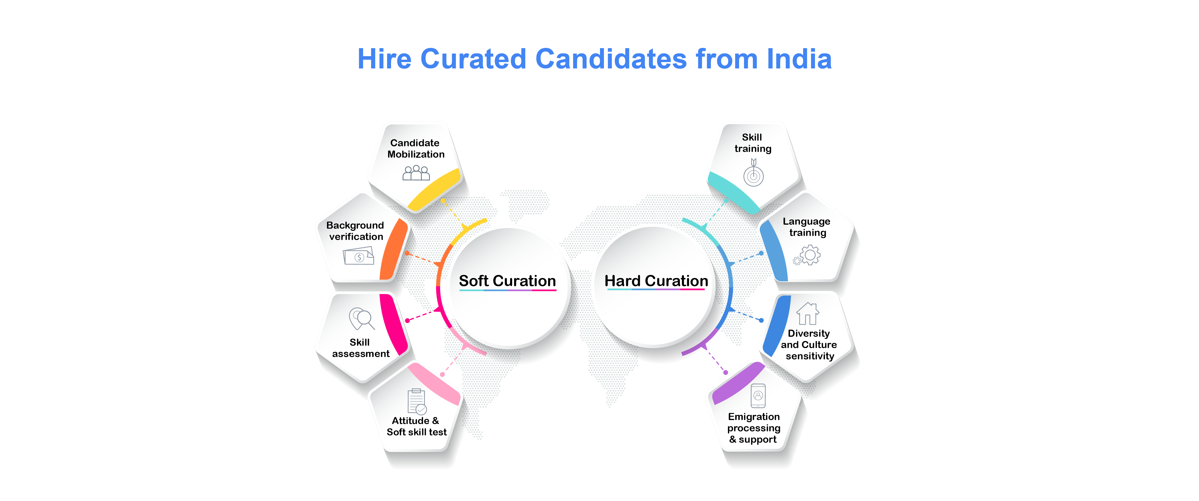 Hire Curated Candidates from India